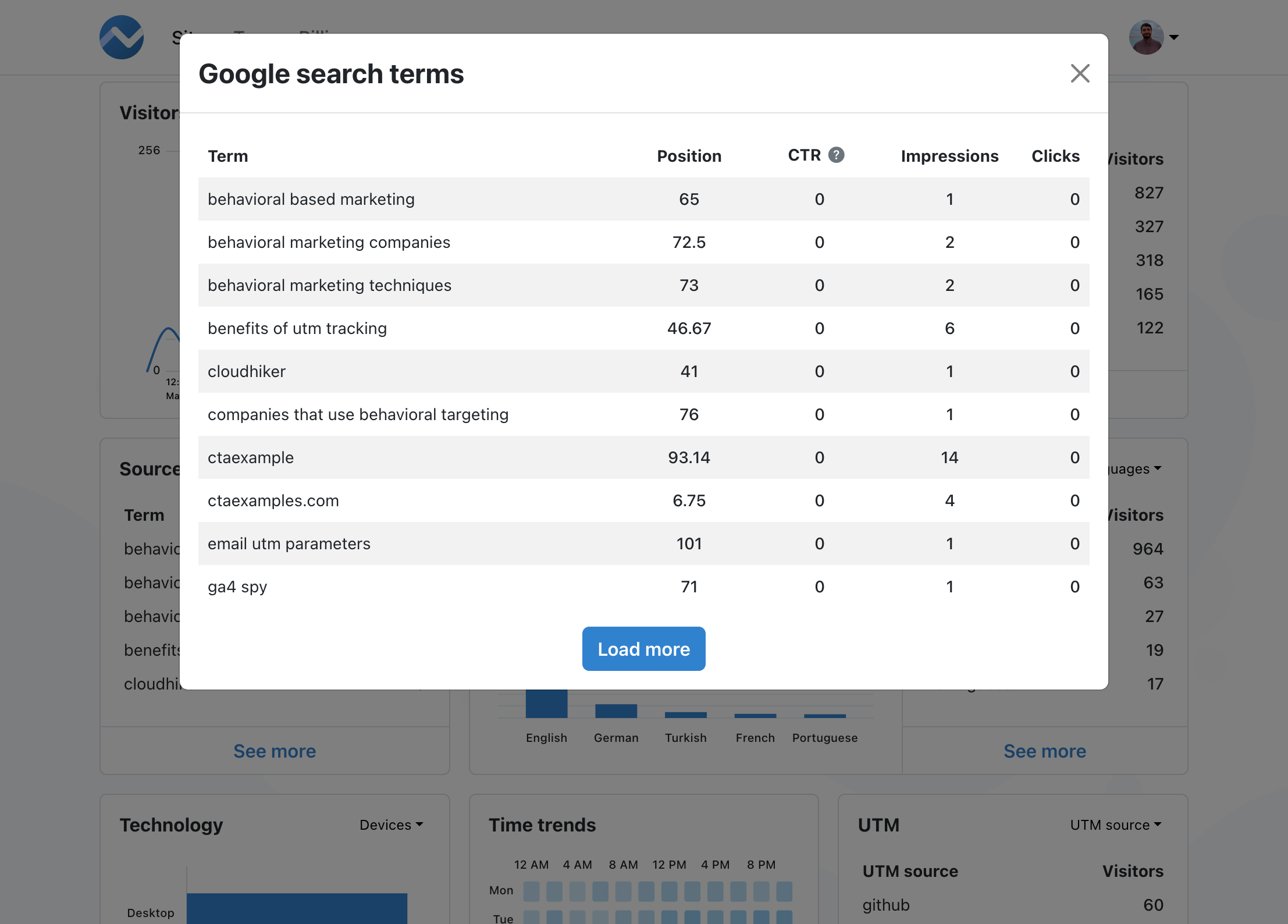 Google search terms report details google search terms report details