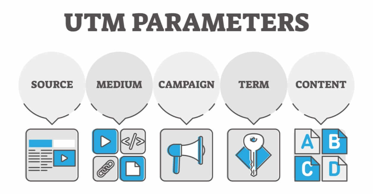 UTM parameters