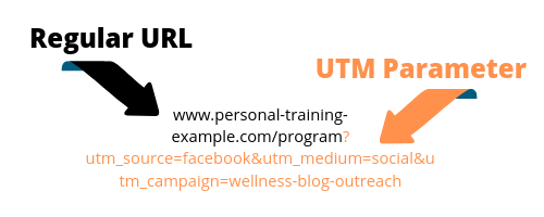 UTM parameters