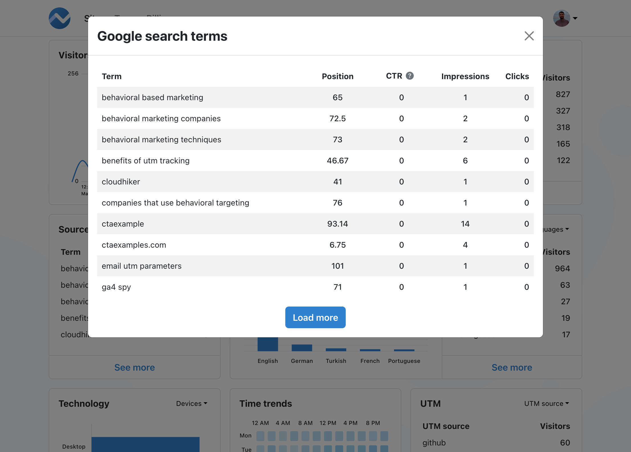 google search terms report details