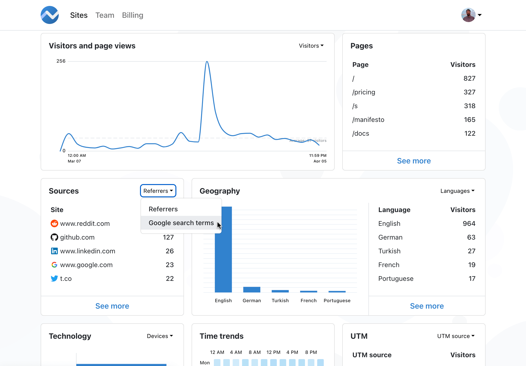 google search terms report